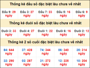 Dự đoán MB 31/10